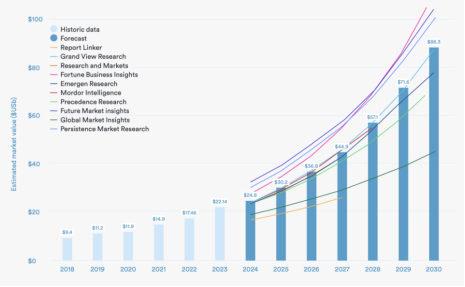 3D Printing Trends Report: Market size reaches $24.8 billion 3dprinting